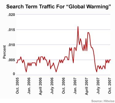 Global Warming Search 